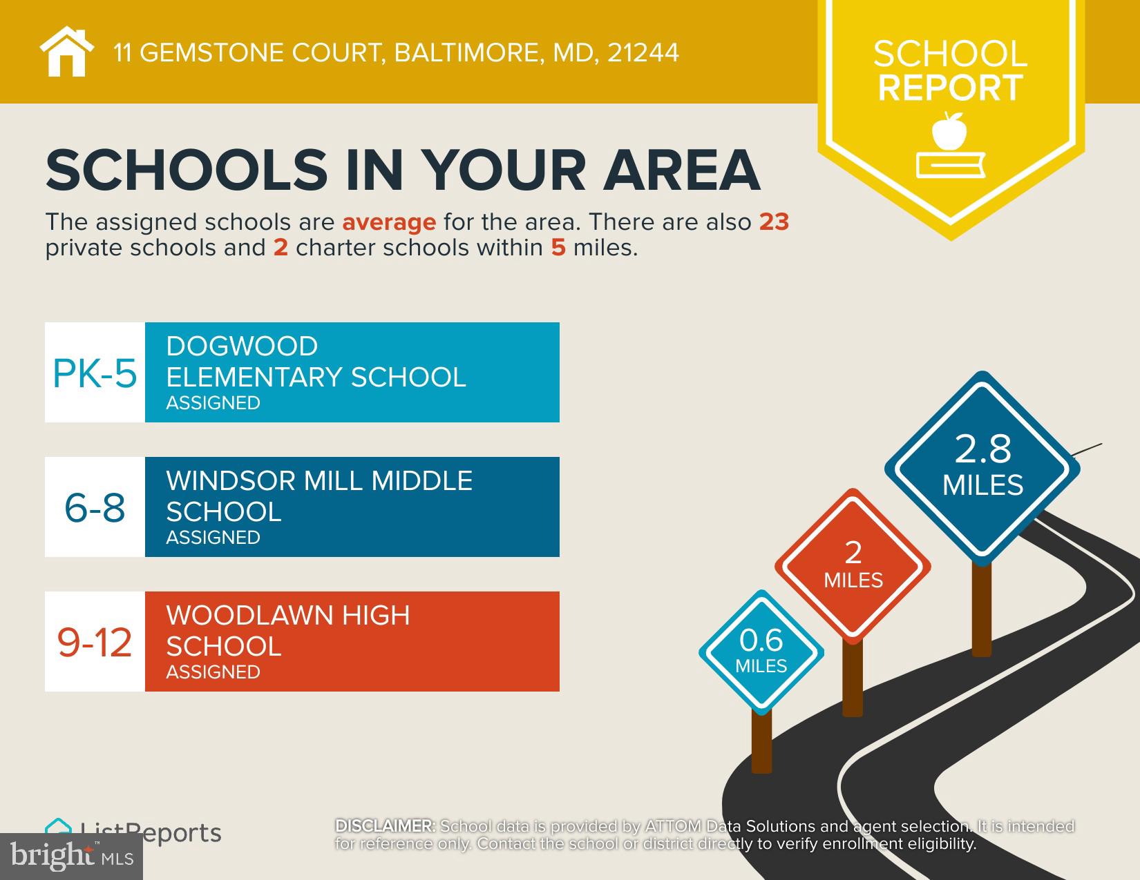 STONEGATE AT PATAPSCO - Residential