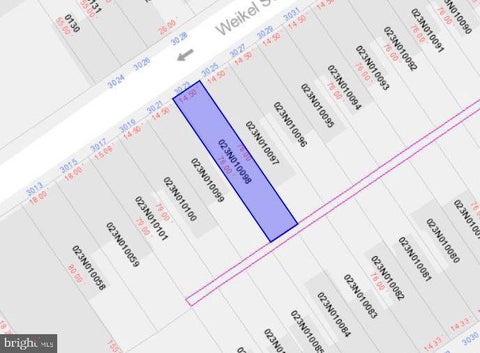 Vacant Land For Sale - 3023 Weikel Street<br/> PHILADELPHIA, PA 19134