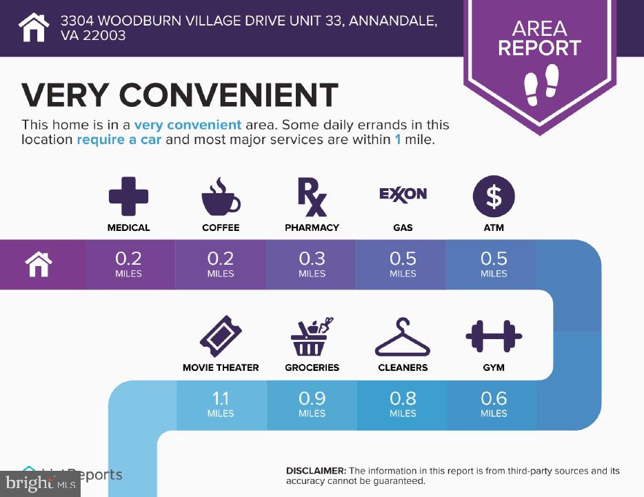 WOODBURN VILLAGE - Residential