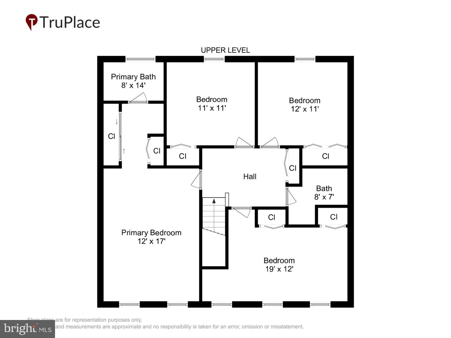 POPLAR TREE ESTATES - Residential