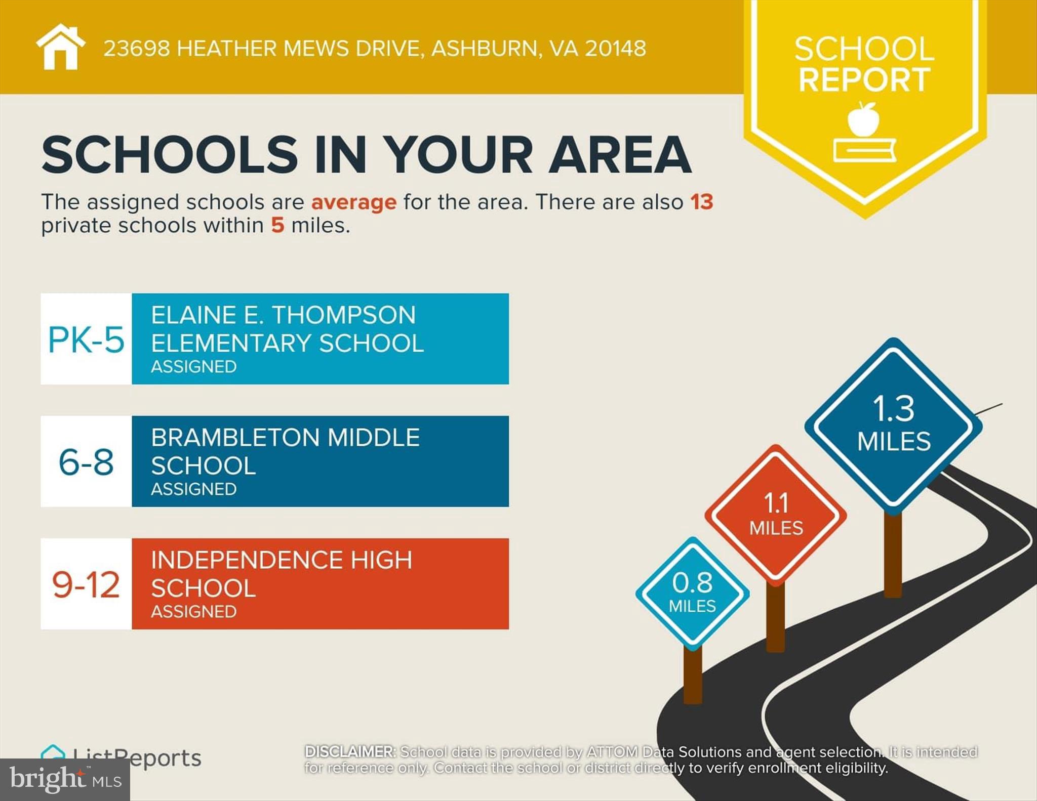 WILLOWSFORD AT THE GRANGE - Residential