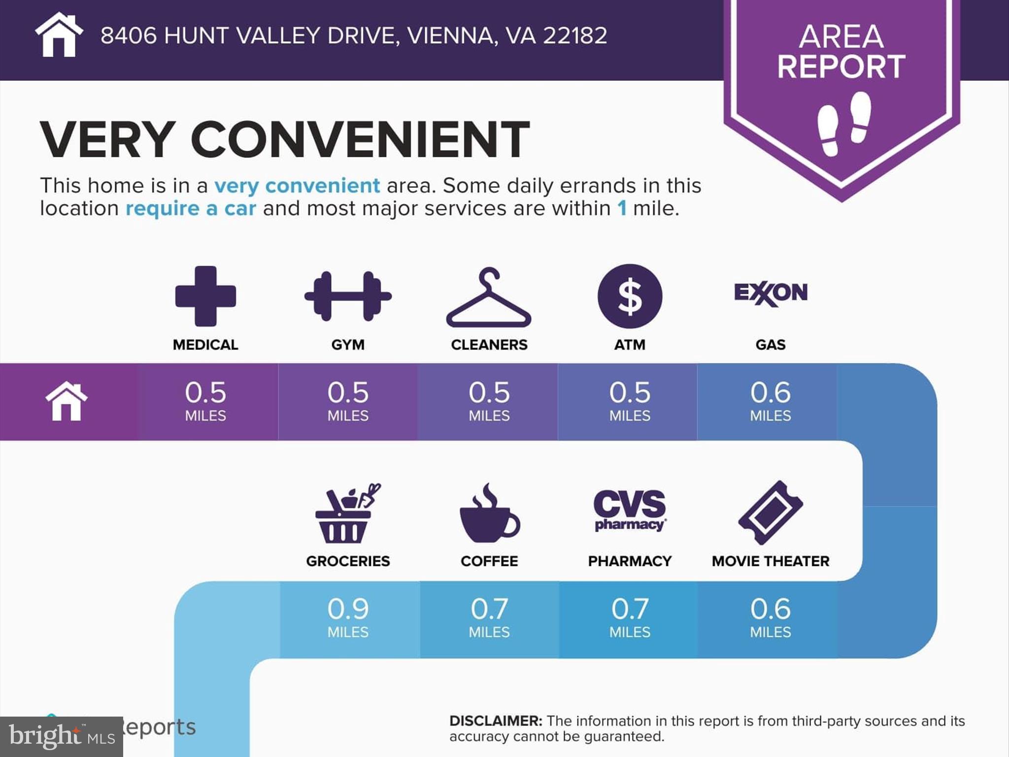 WESTWOOD ESTATES - Residential Lease