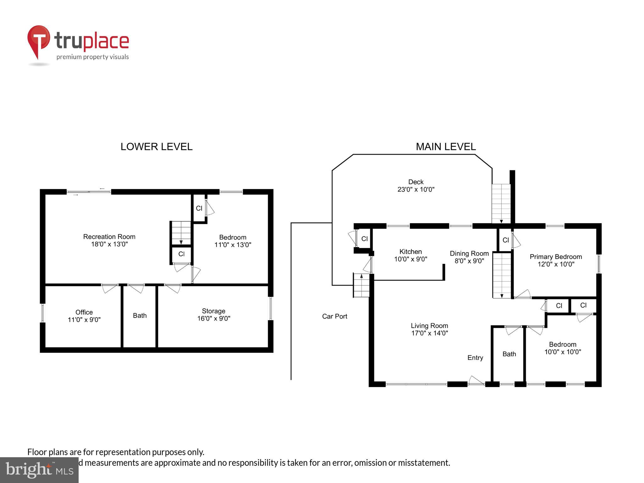 MARUMSCO HILLS - Residential