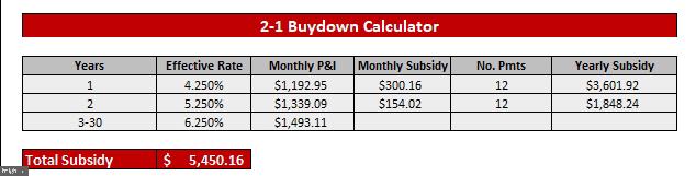 WILLOUGHBY OF CHEVY CHASE - Residential