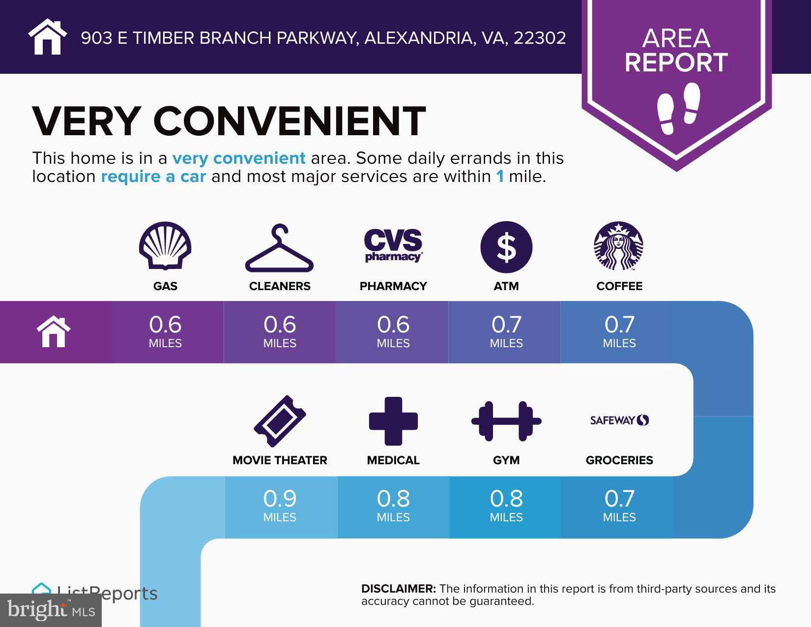 TIMBER BRANCH PARK - Residential