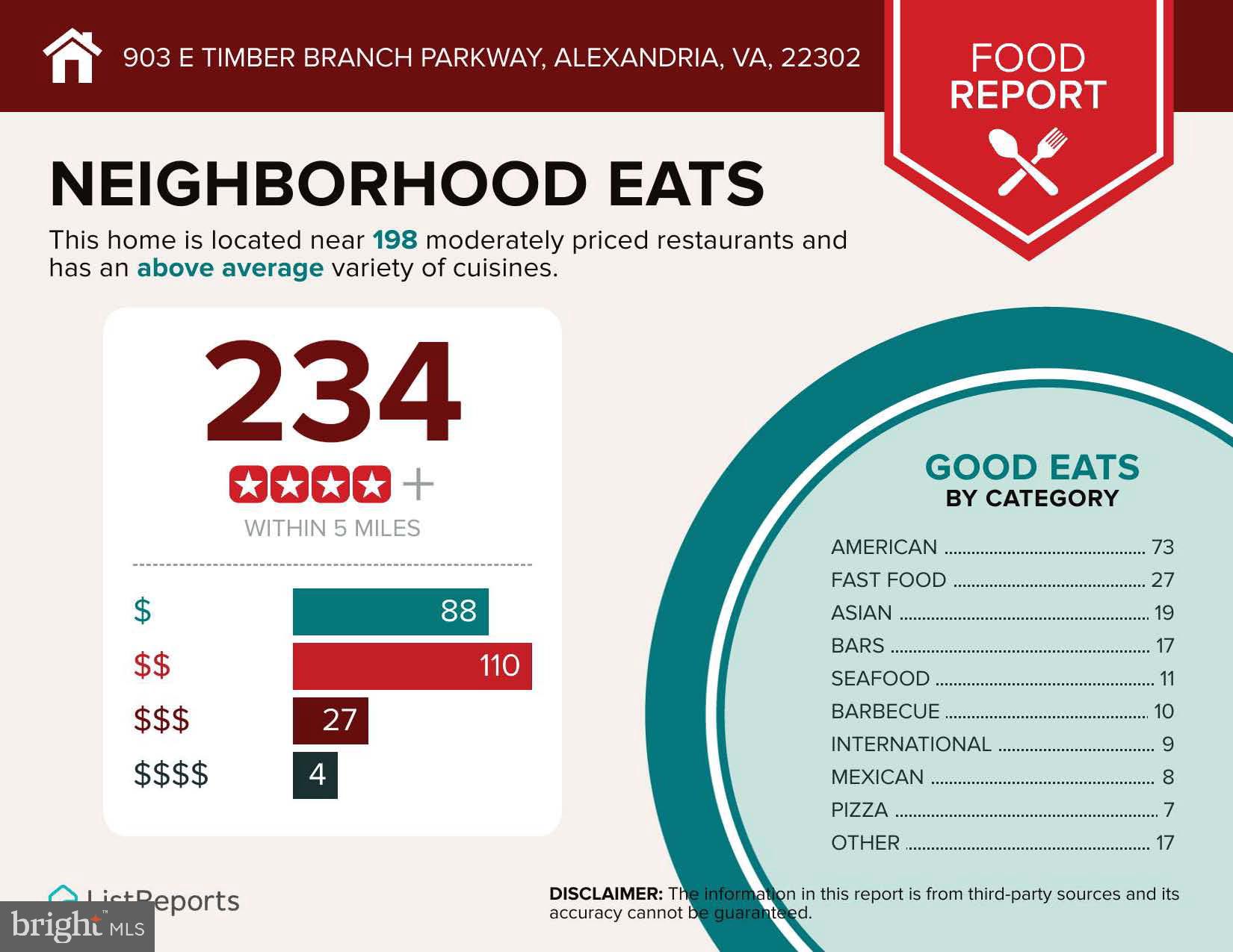 TIMBER BRANCH PARK - Residential