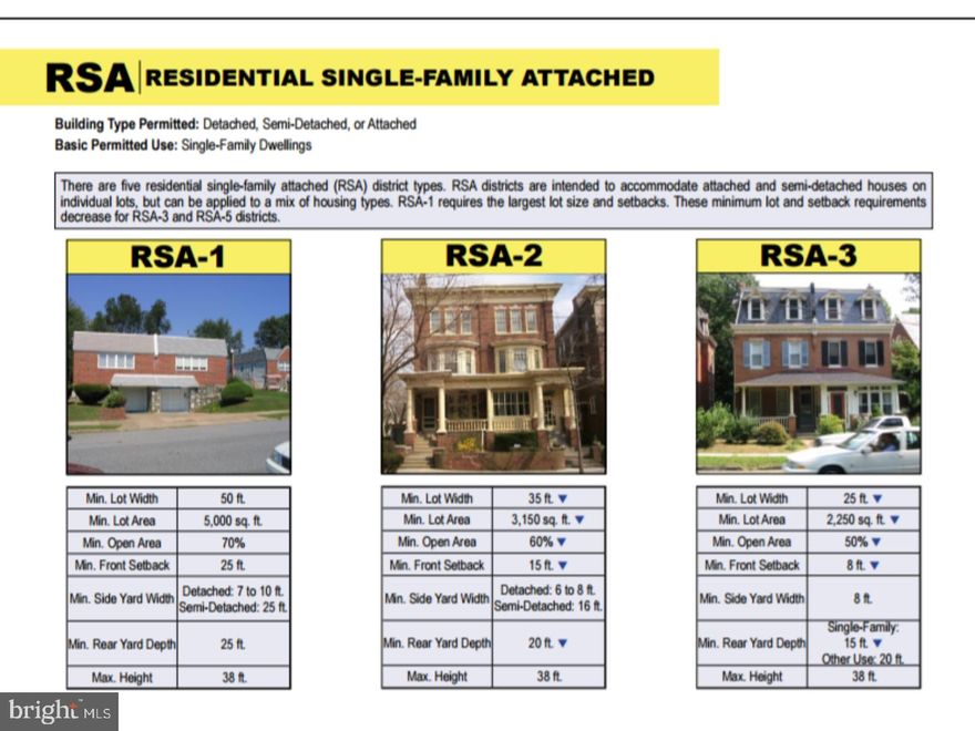 .06 Acres 20x120 and 2,400 sq ft of Land Space. Zoning RSA3, Building Type Permitted: Detached, Semi-Detached, or Attached, Basic Permitted Use: Single-Family Dwellings. Property sold in "As Is" condition. Buyers are responsible for City Certification.