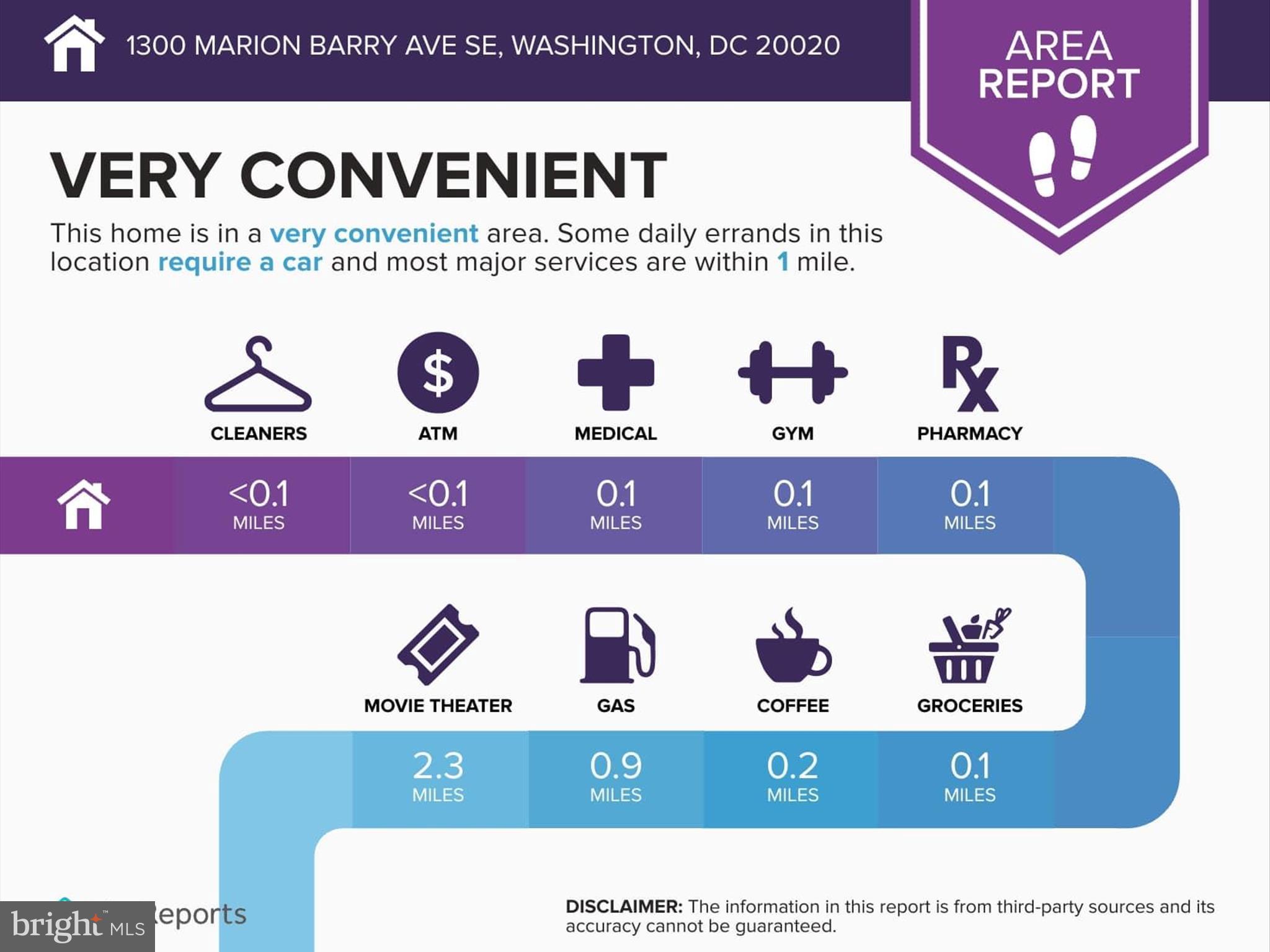 ANACOSTIA - Commercial Sale