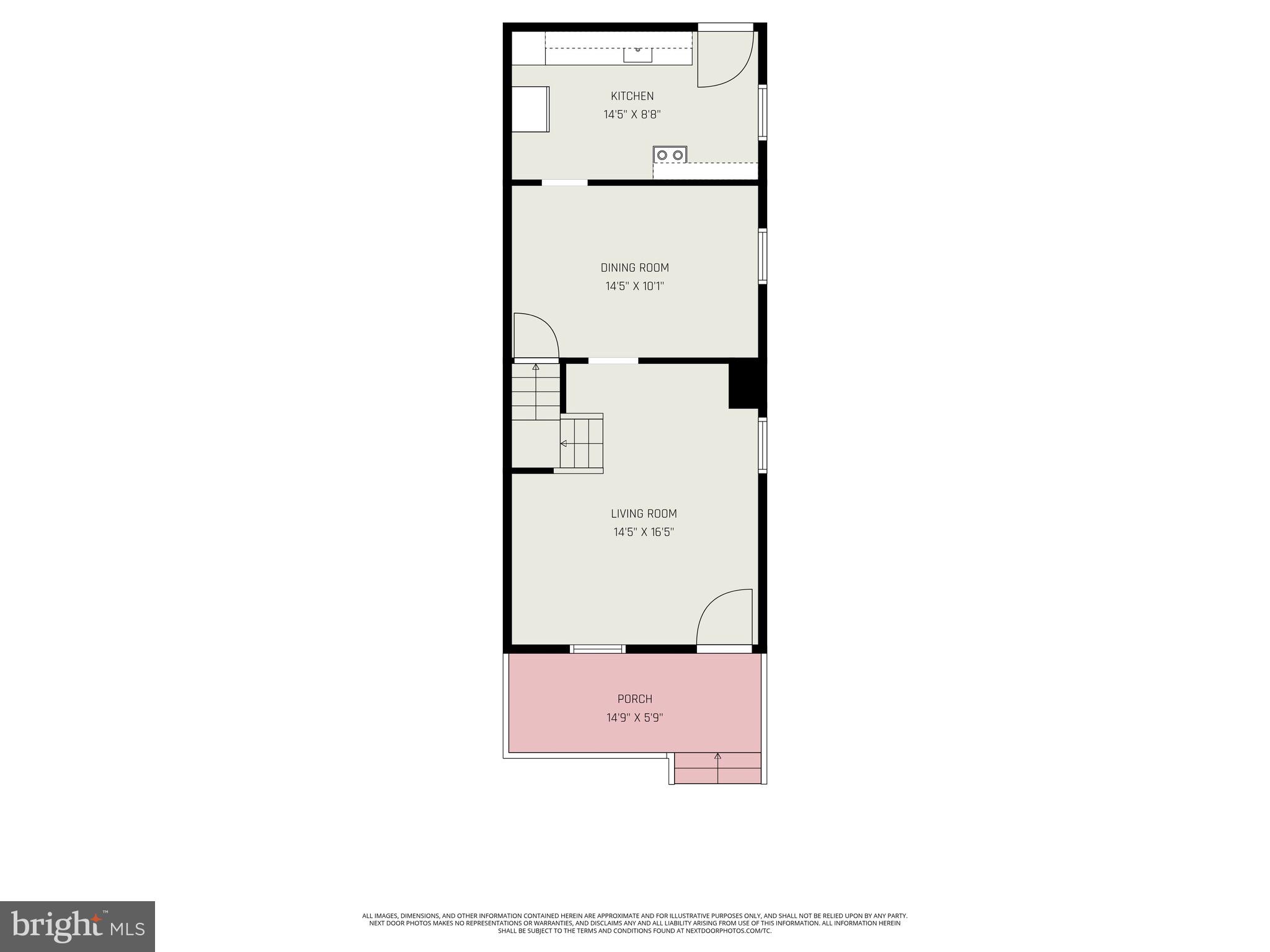 HARRISBURG CITY - Residential