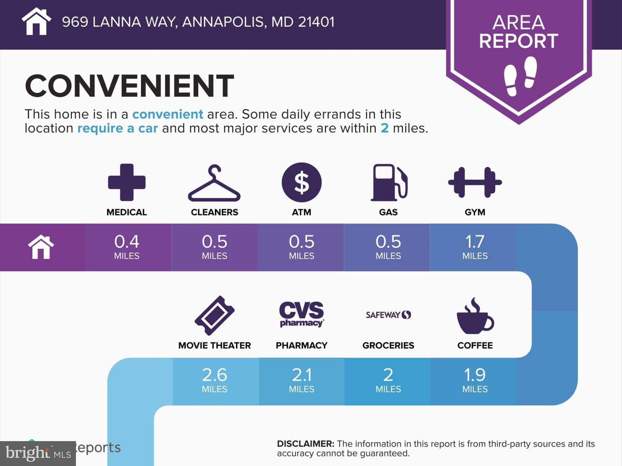 HERITAGE HARBOUR - Residential