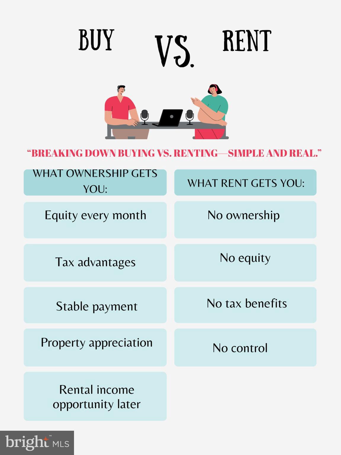 PENN NORTH - Residential