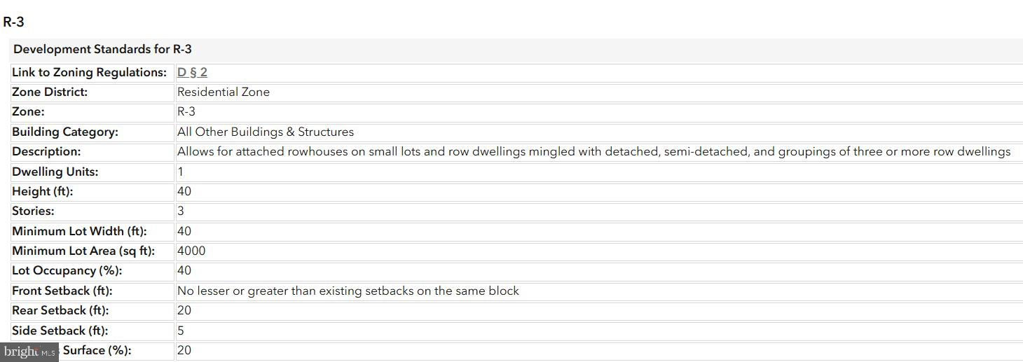 ANACOSTIA - Residential