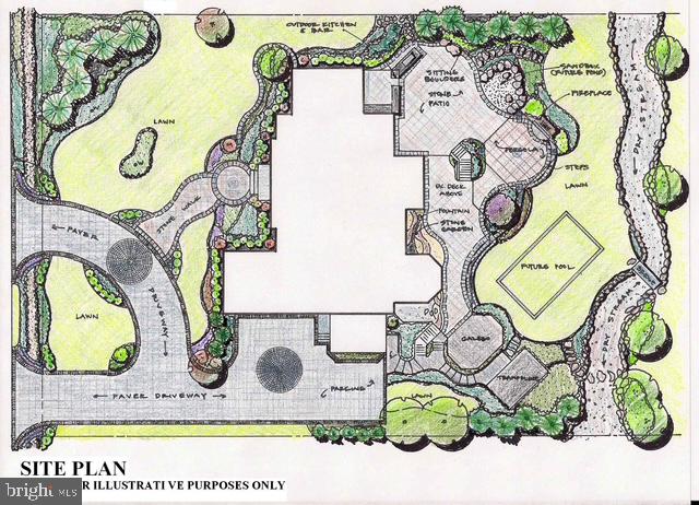 MACBETH FARM - Residential