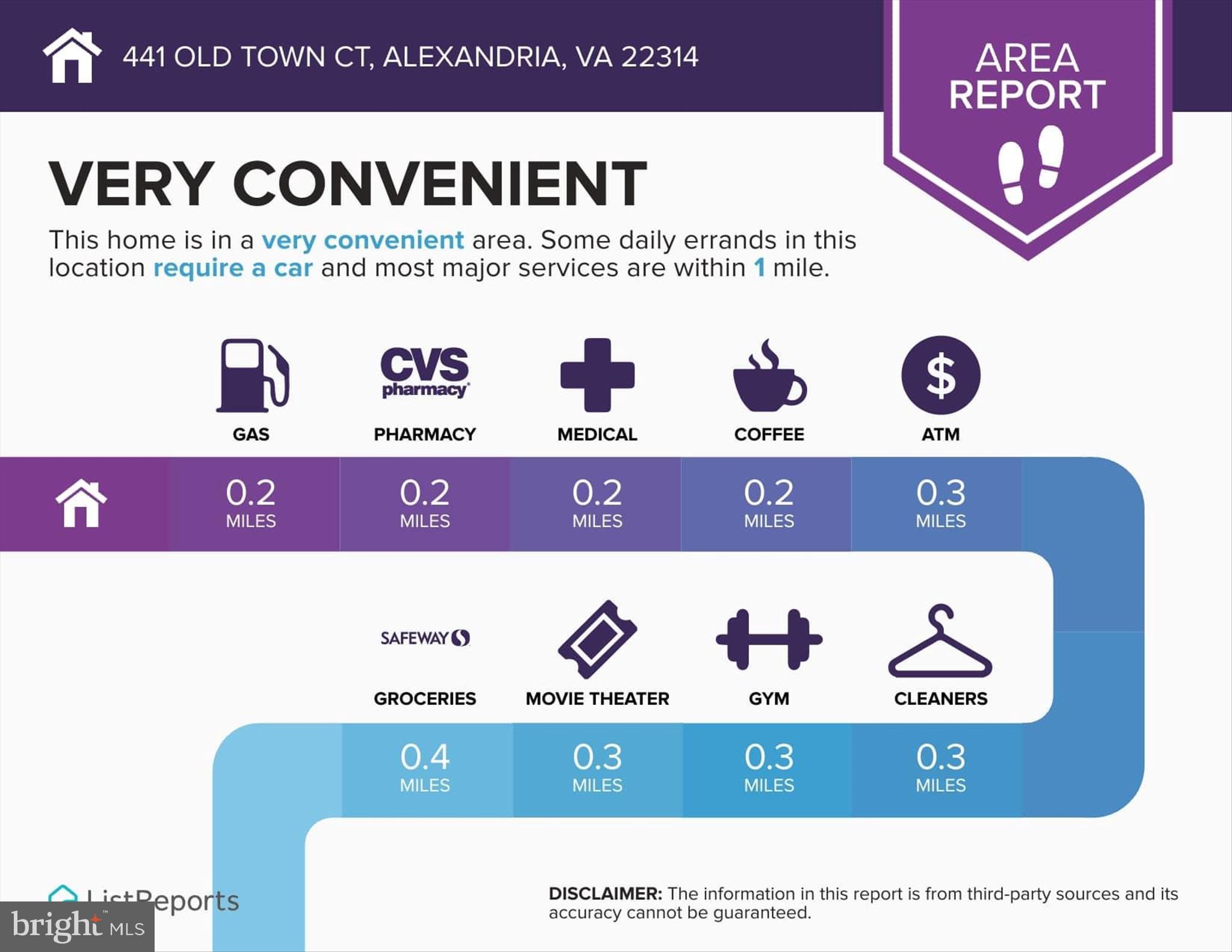 OLD TOWN COMMONS - Residential Lease