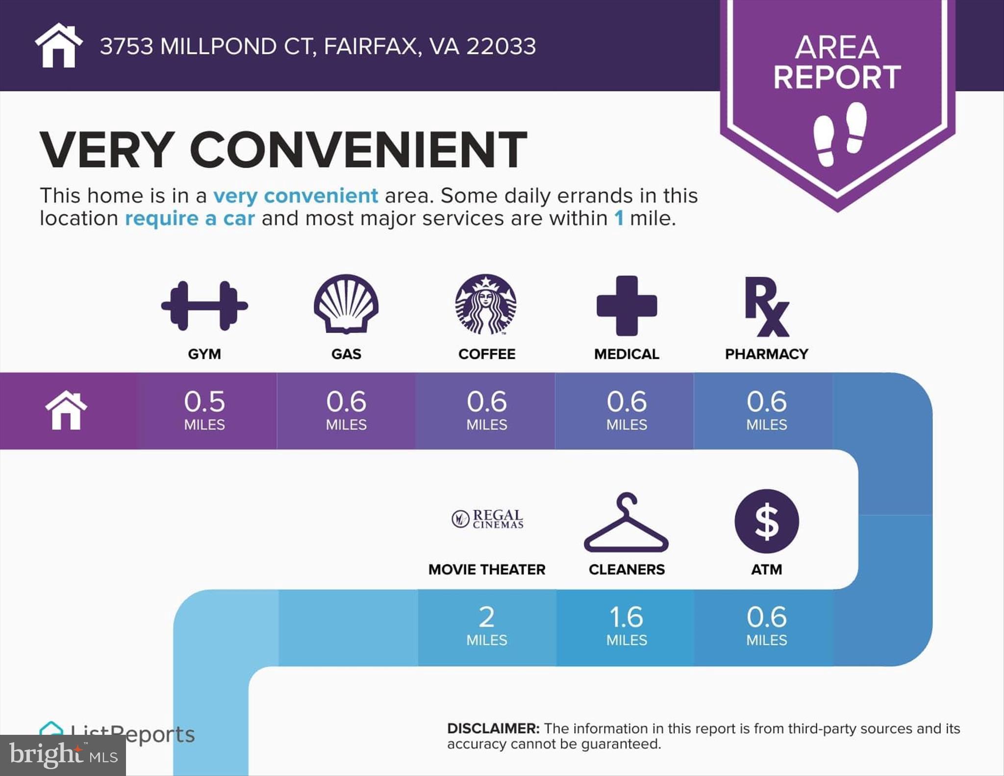 CENTURY OAK - Residential Lease
