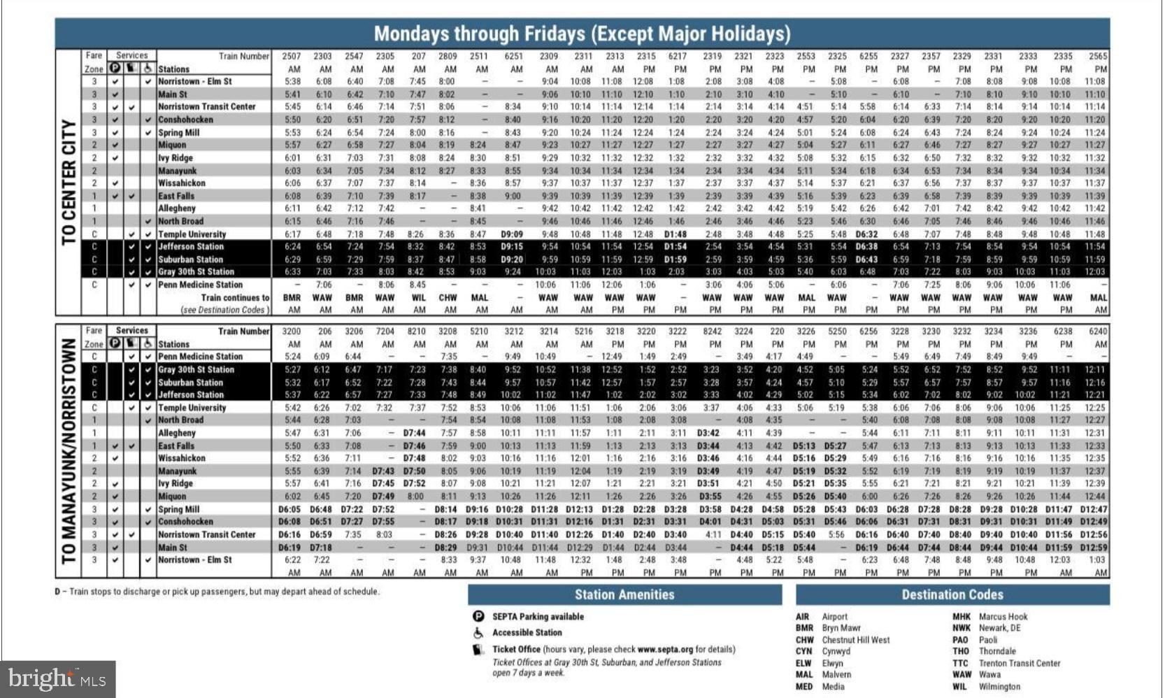 EAST FALLS - Residential