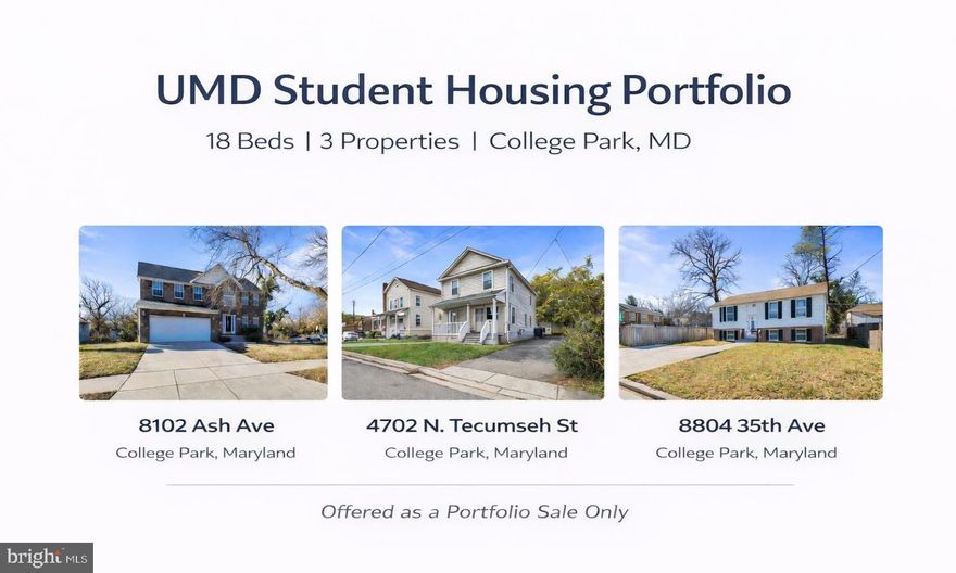 PORTFOLIO SALE – LIST PRICE REFLECTS THREE PROPERTIES.
Rare opportunity to acquire a fully stabilized 18-bed student housing portfolio located minutes from the University of Maryland, College Park. This listing is anchored at 4702 N. Tecumseh St for MLS purposes and represents the collective sale of three single-family properties operated together as a student housing portfolio.
The portfolio consists of the following addresses:
• 4702 N. Tecumseh St, College Park, MD - 7 Bedrooms / 4 Bathrooms
• 8102 Ash Ave, College Park, MD - 6 Bedrooms / 3 Bathrooms
• 8804 35th Ave, College Park, MD - 5 Bedrooms / 2 Bathrooms
These properties have been operated as student housing for 15+ years with a proven track record of consistent demand, strong rent collections, and parent-guaranteed leases. All leases follow an academic-year cycle (August–July), allowing for annual rent resets and predictable leasing performance.
The portfolio is currently producing strong in-place income with immediate upside through lease-up of remaining beds, bringing the portfolio to full stabilization. At stabilized occupancy, the asset underwrites to approximately a 5.3% cap rate, reflecting the stability, durability, and turnkey nature of this investment.
Offered as a true turnkey acquisition, the sale includes established operating systems, leasing processes, and experienced property management in place, allowing a new owner to step in with minimal transition friction. This opportunity is ideally suited for investors seeking long-term, enrollment-driven cash flow in a supply-constrained university market. Portfolio sale only.