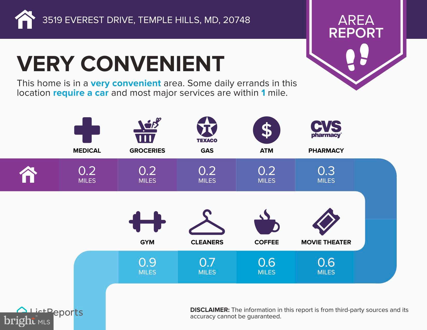 HILLCREST GARDENS - Residential