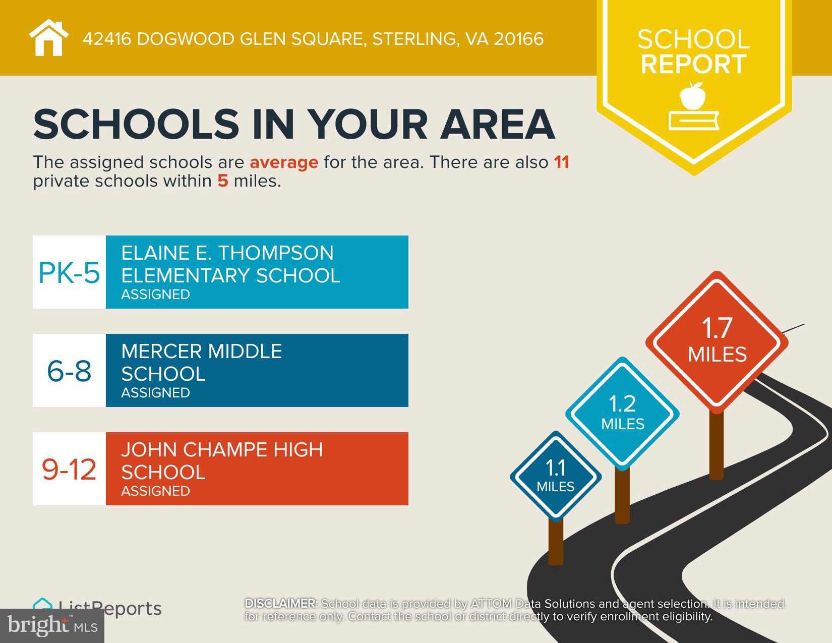 GLASCOCK FIELD AT STONE RIDGE - Residential Lease