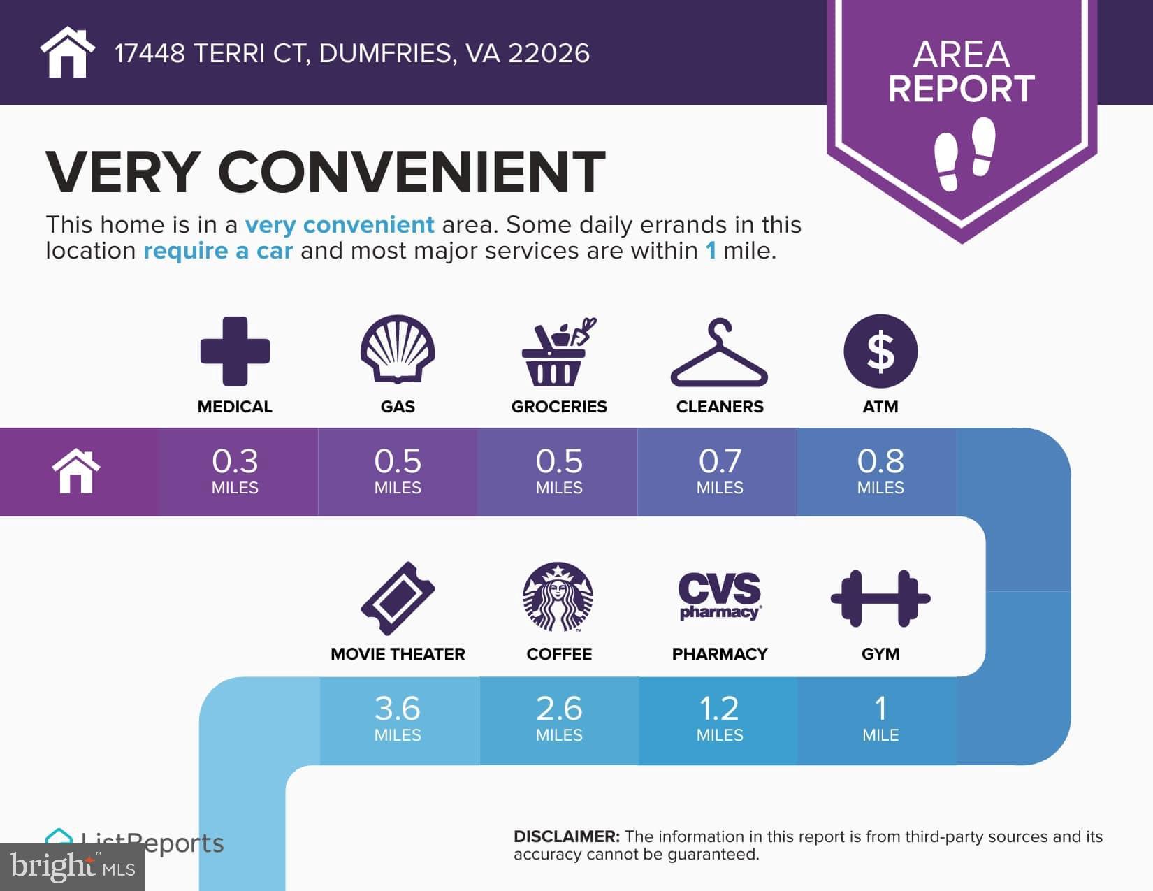 WAYSIDE VILLAGE - Residential