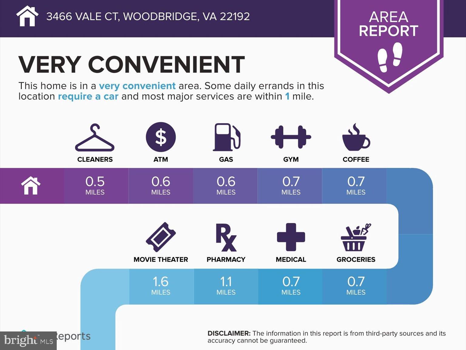 ROLLINGWOOD VILLAGE - Residential
