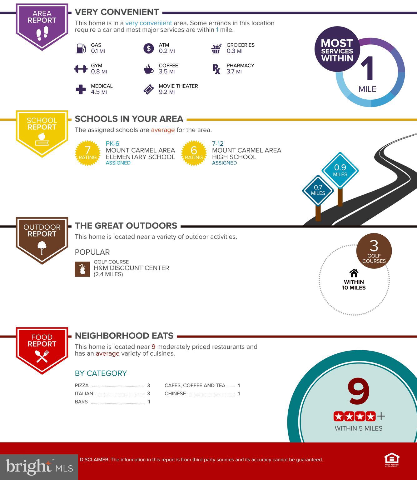 NONE AVAILABEL - Residential