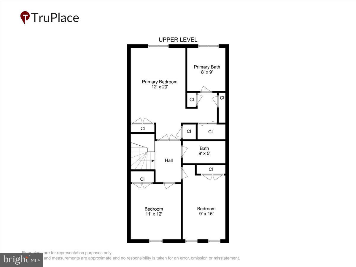 KENSINGTON HEIGHTS - Residential