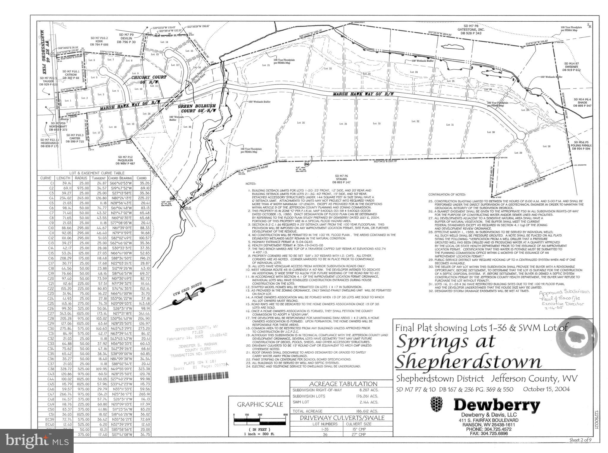 SPRINGS AT SHEPHERDSTOWN - Land