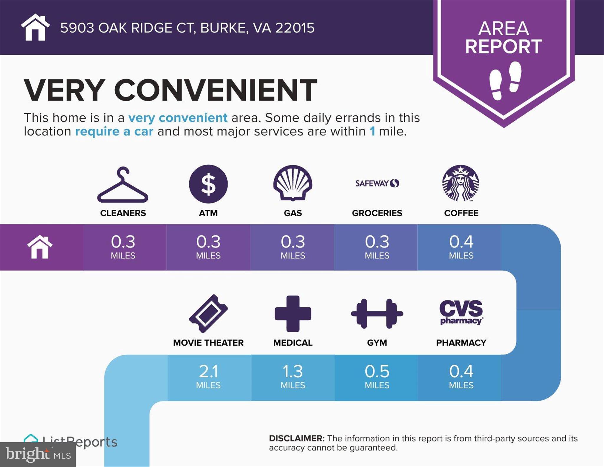 BURKE CENTRE - Residential