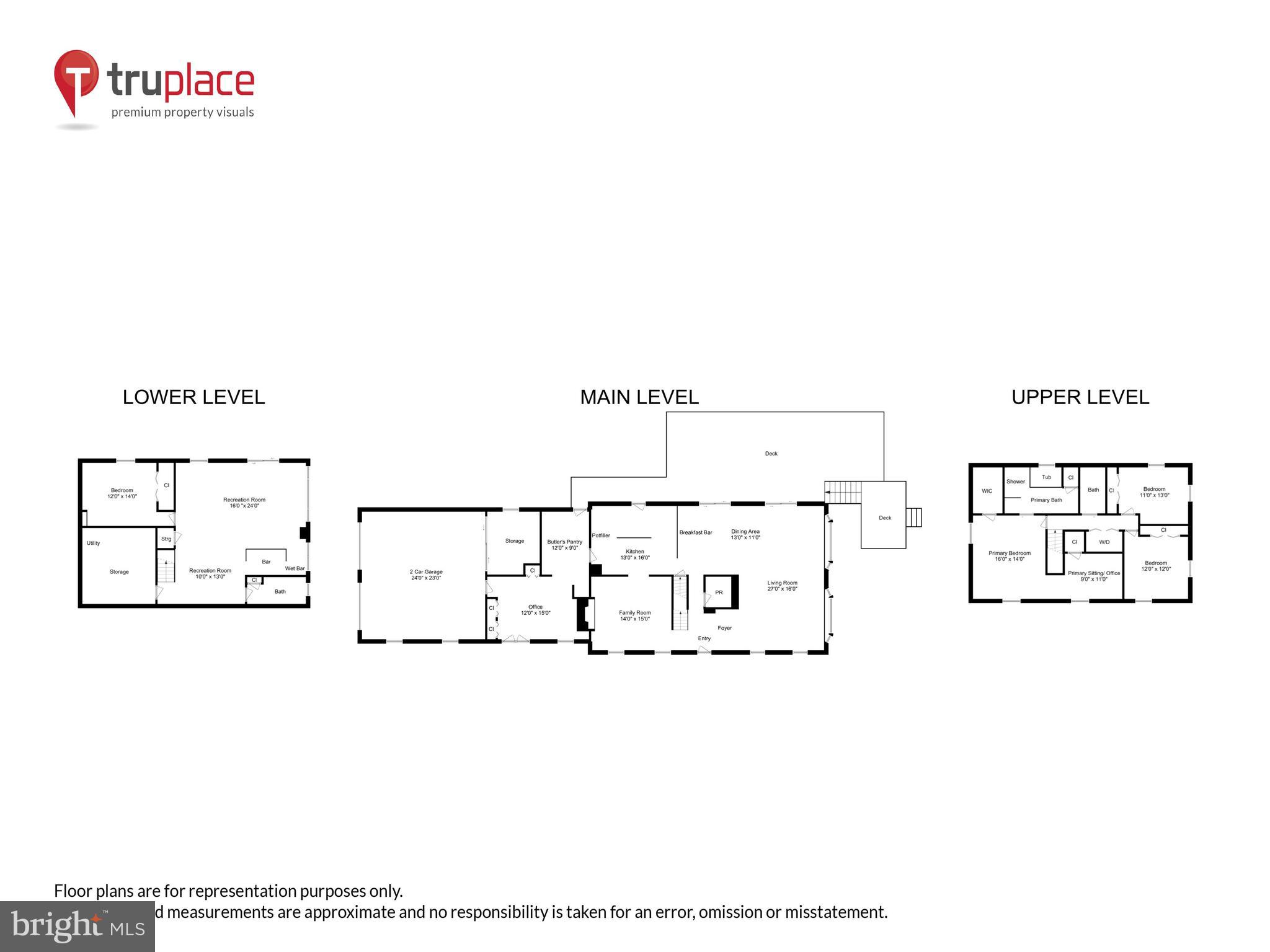 ANCHORAGE - Residential