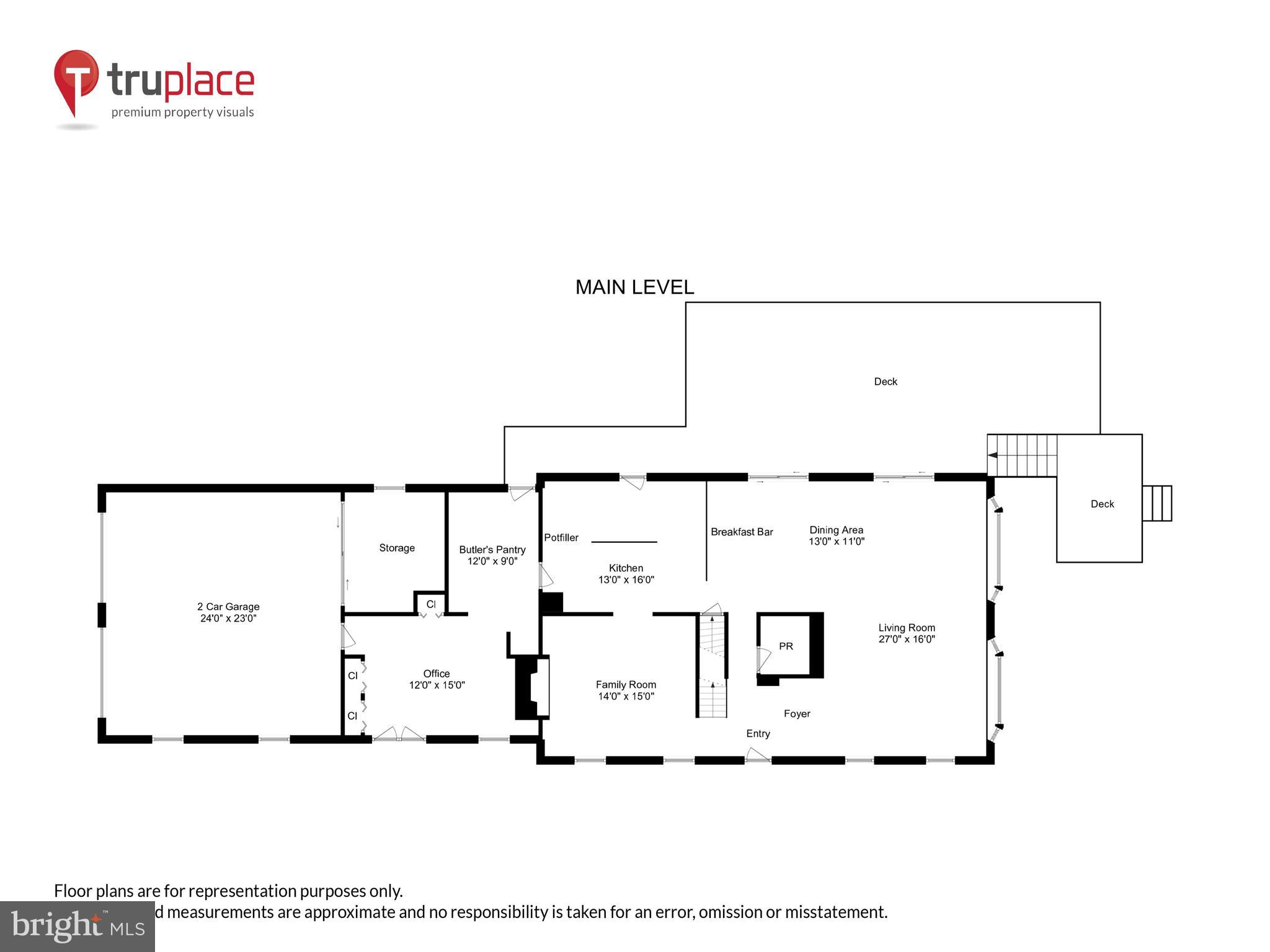 ANCHORAGE - Residential