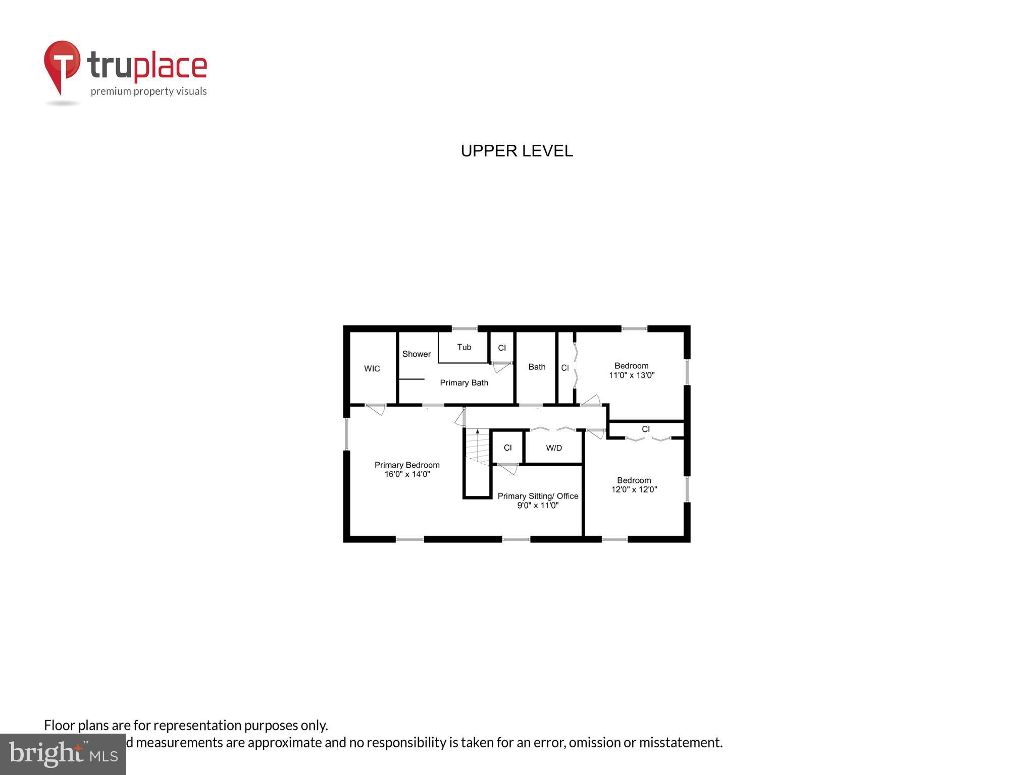 ANCHORAGE - Residential