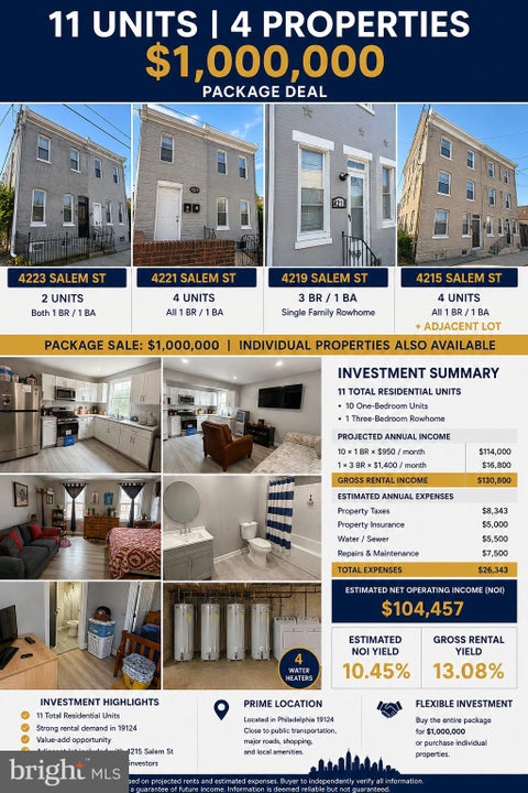Photo of 4215 Salem Street, PHILADELPHIA, PA 19124 (MLS # PAPH2671322)