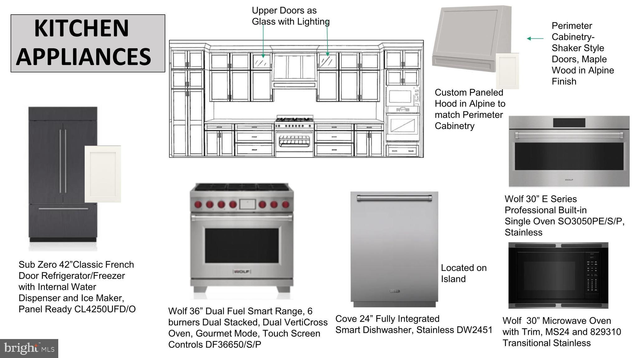 KENWOOD PARK - Residential