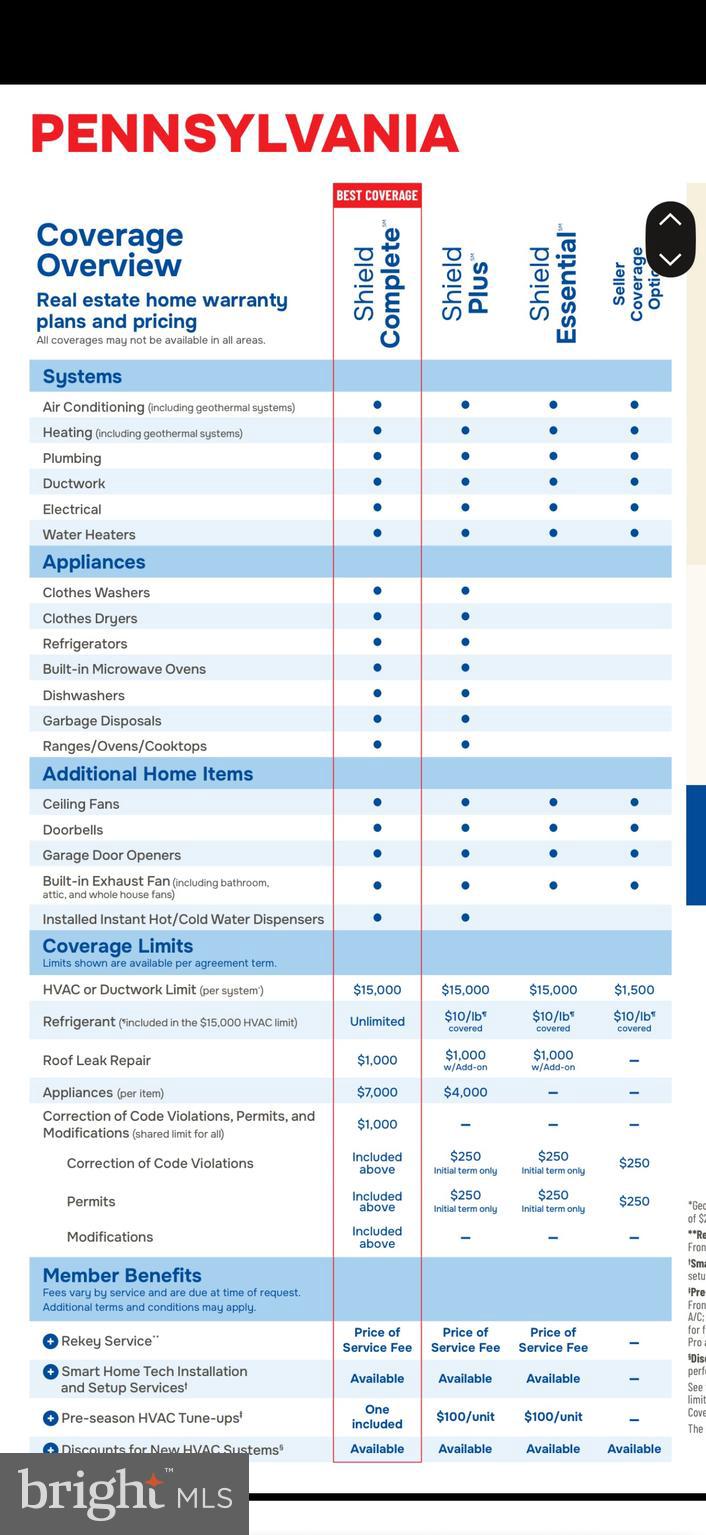 SHIPOKE - Residential Income