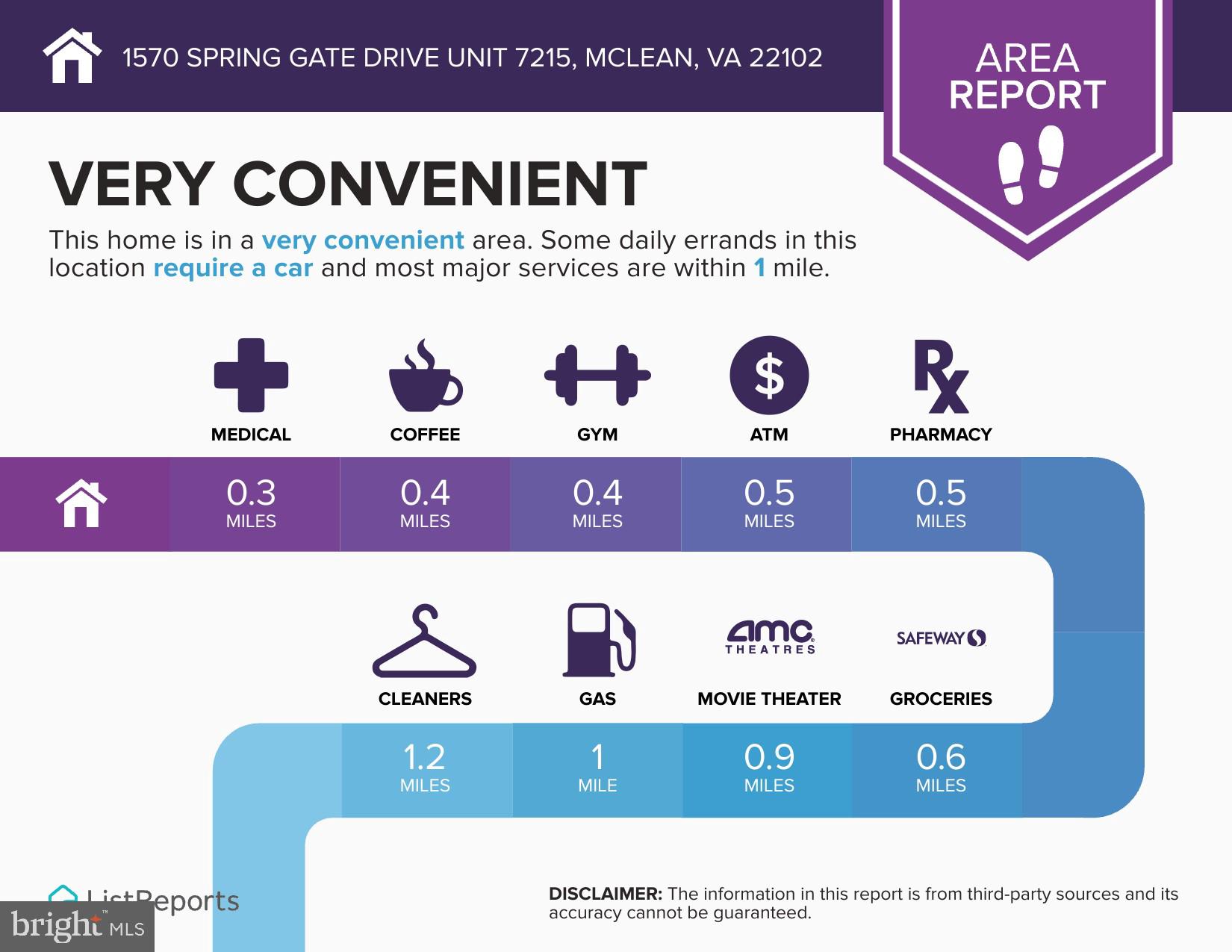 GATES OF MCLEAN - Residential