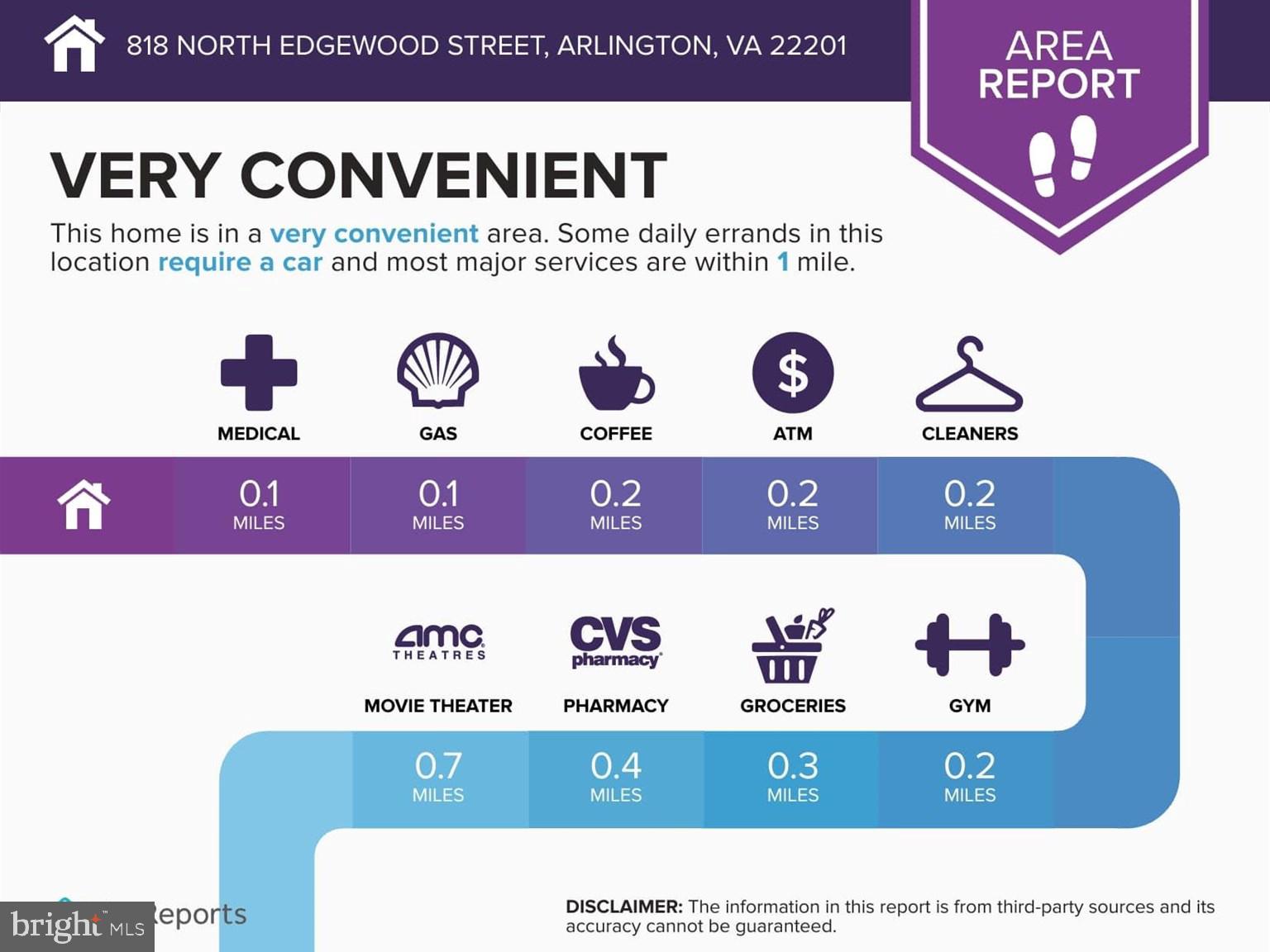 CLARENDON - Residential