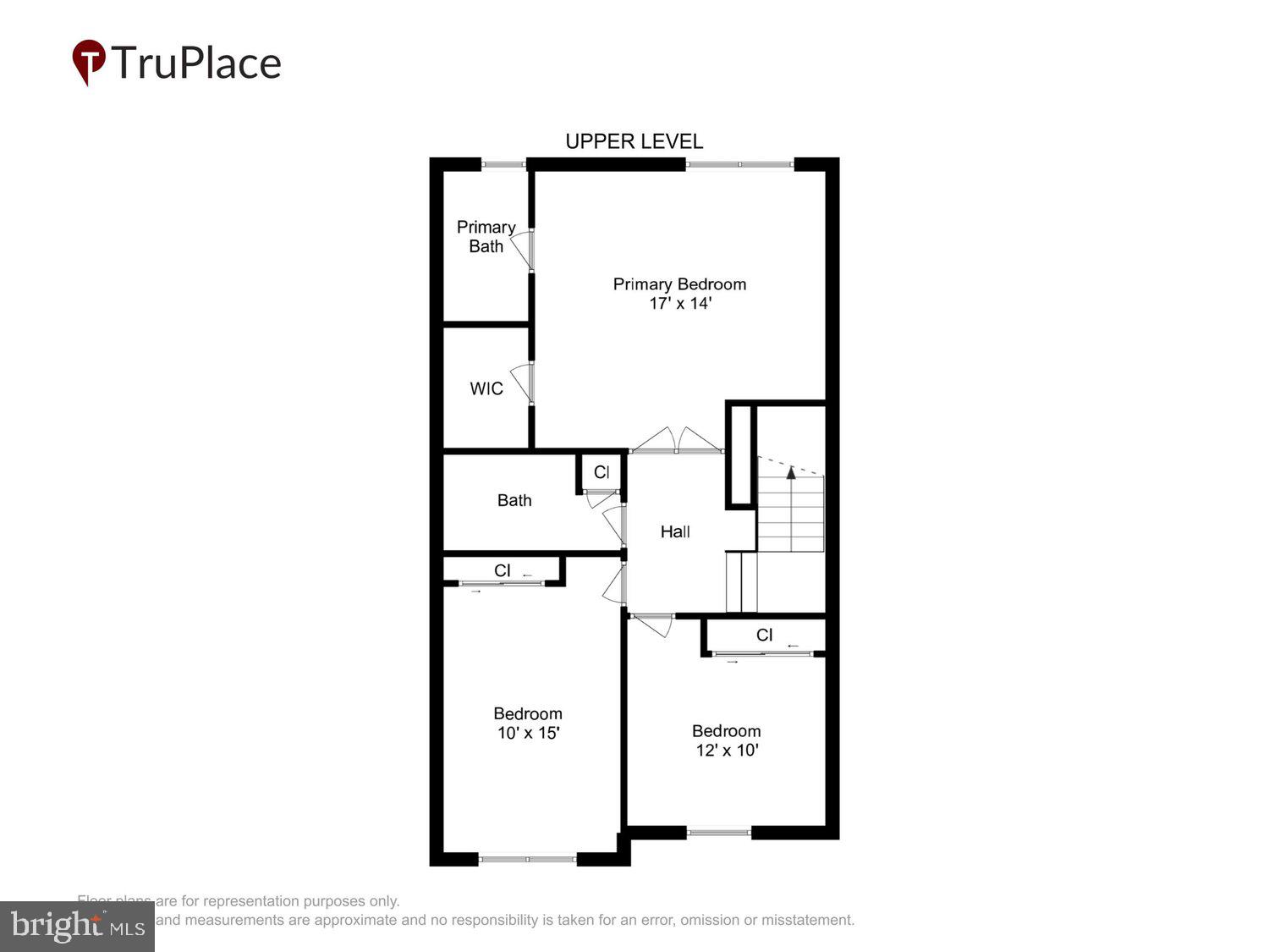SOUTH RIVER COLONY - Residential