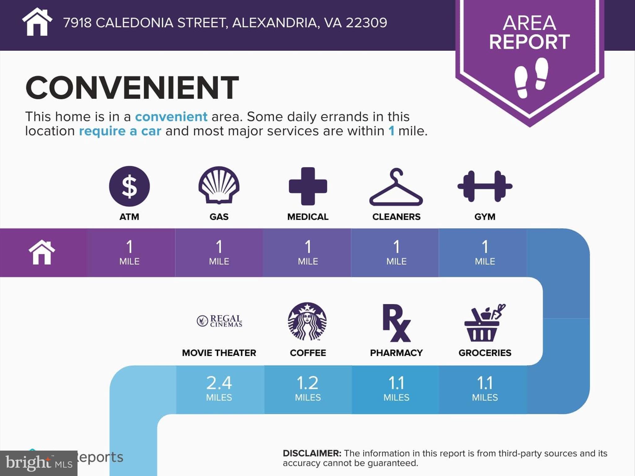 MT VERNON VALLEY - Residential