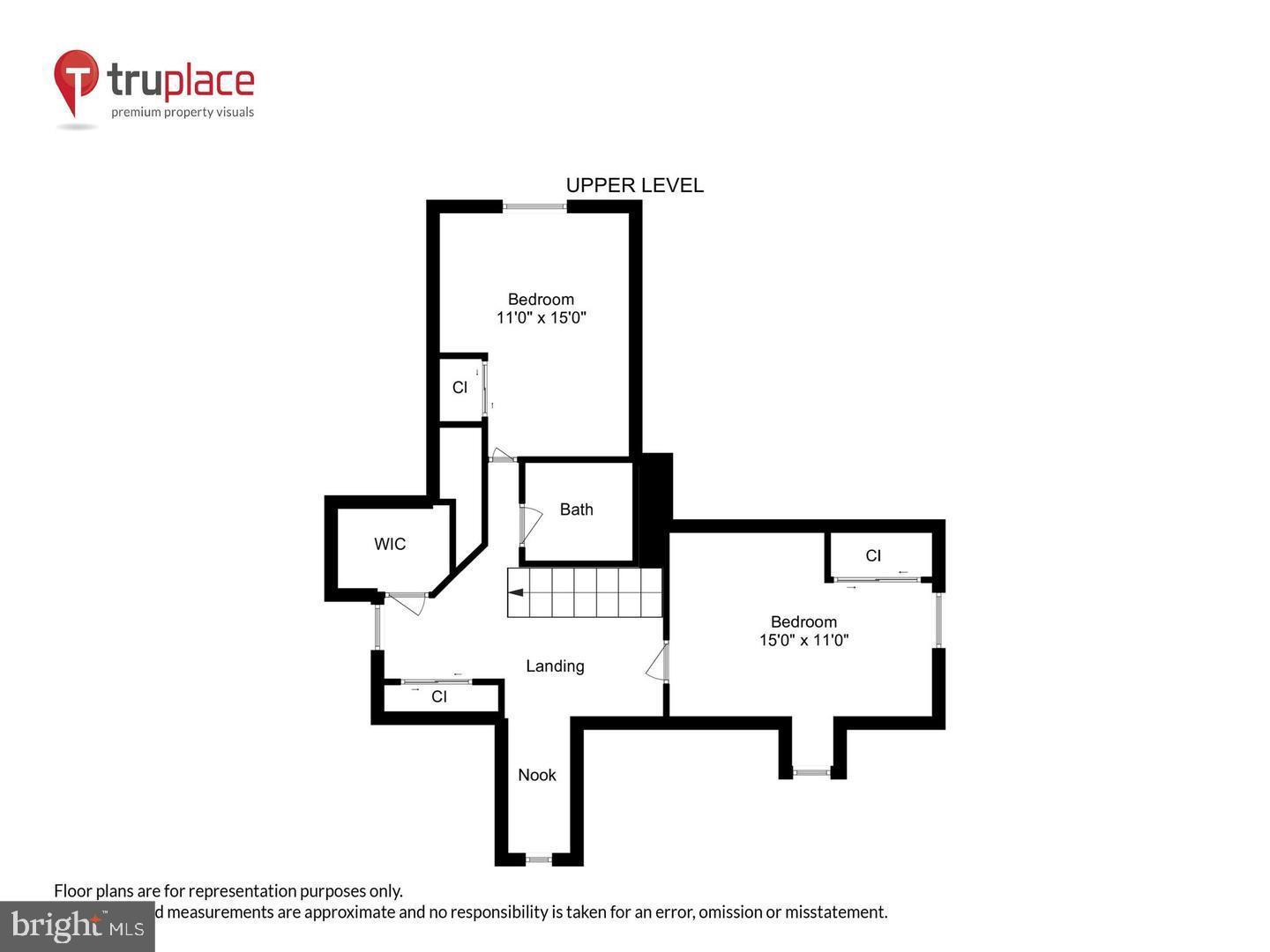SOUTH FOUR CORNERS - Residential