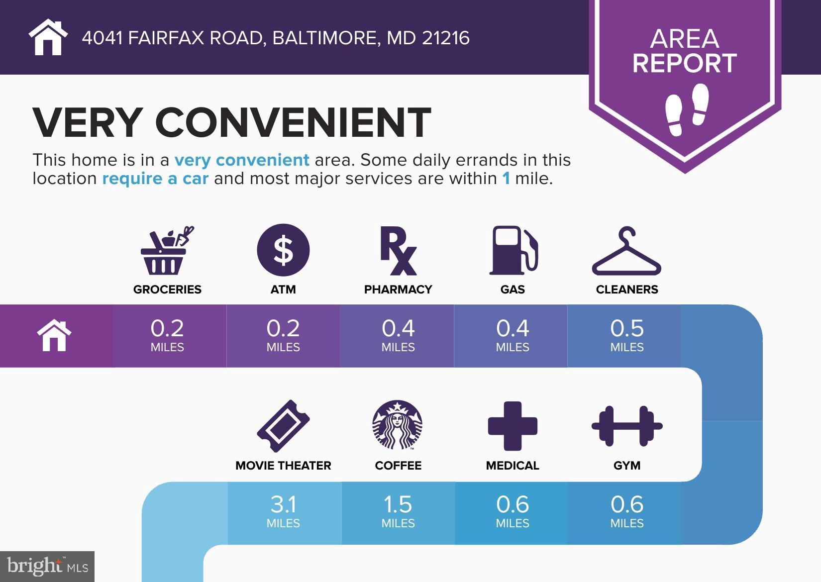 FOREST PARK - Residential
