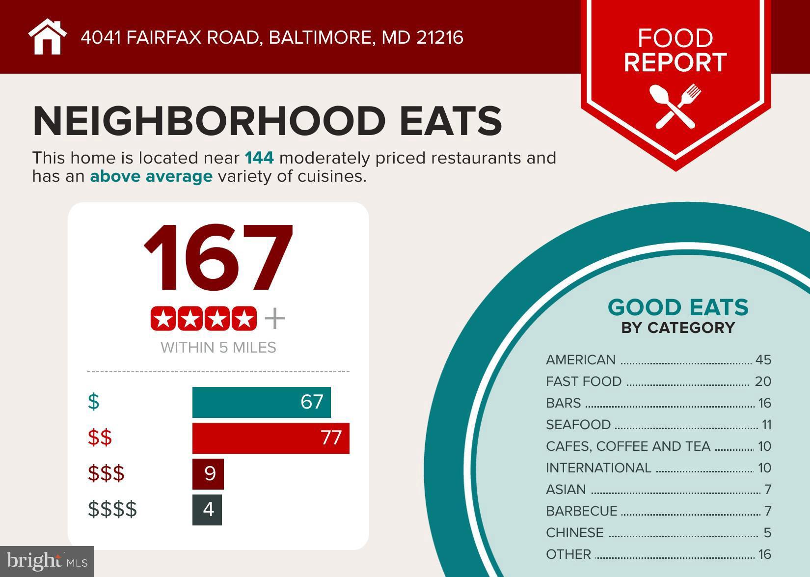 FOREST PARK - Residential