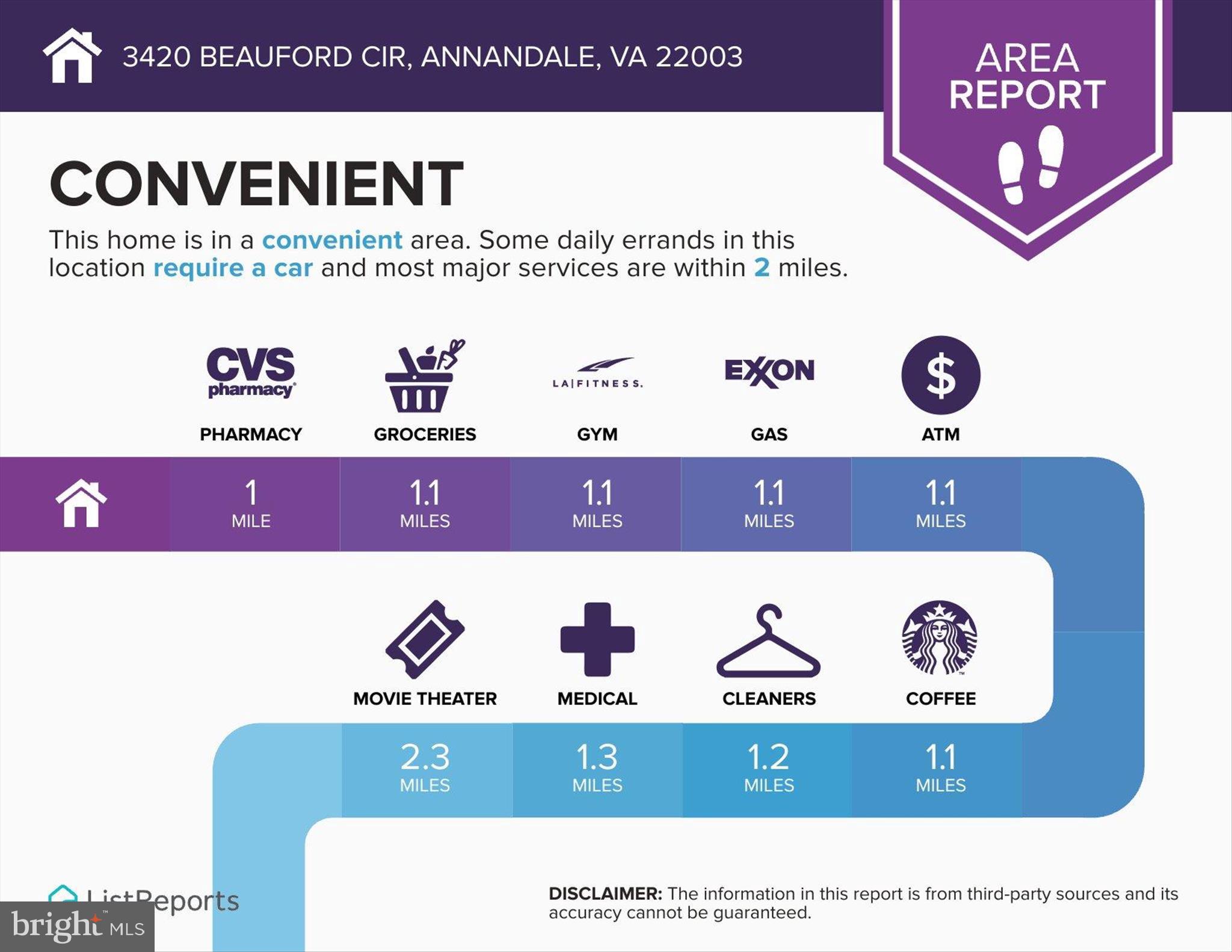 ANNANDALE WOODS - Residential