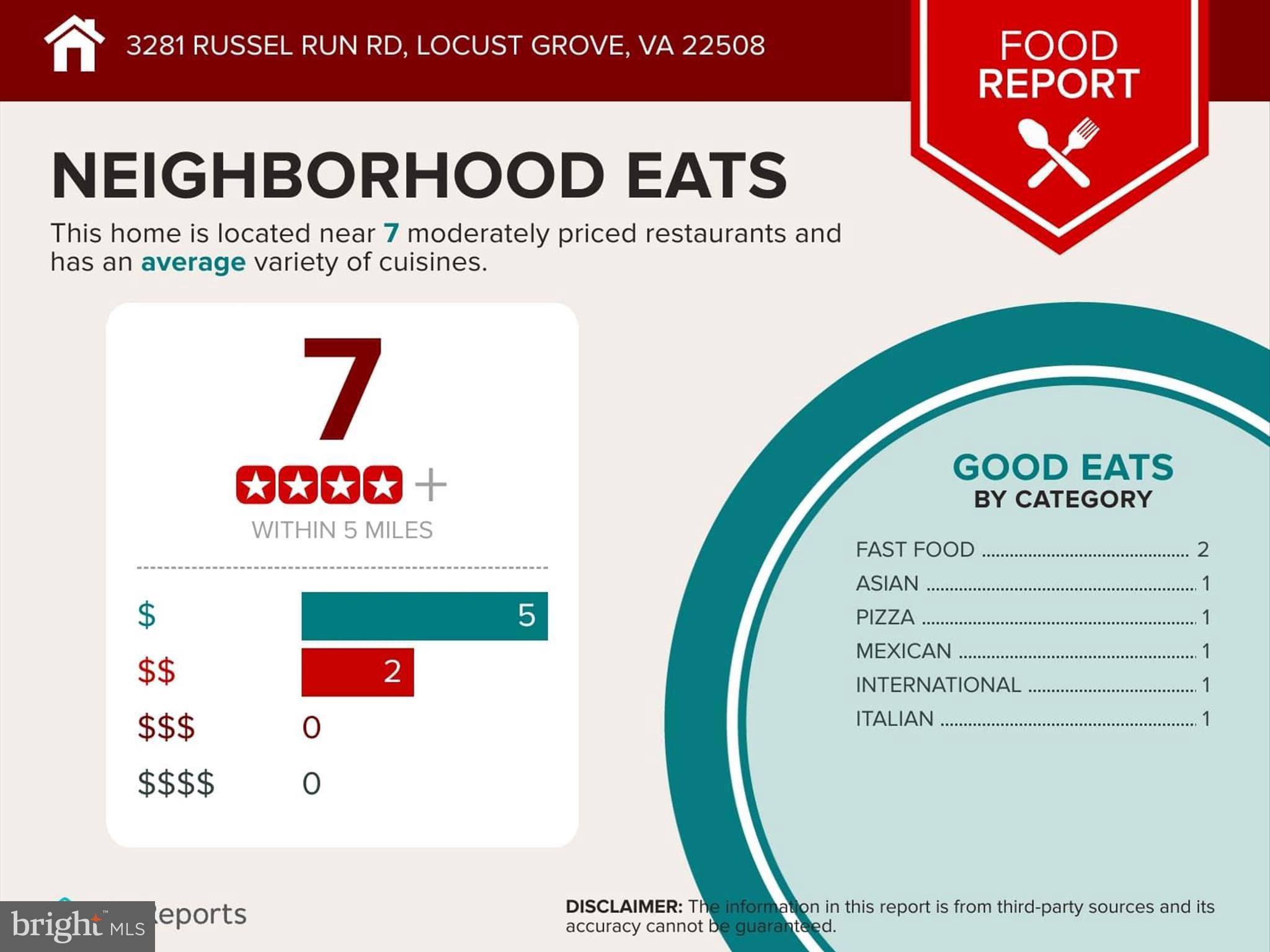 LOCUST GROVE - Residential