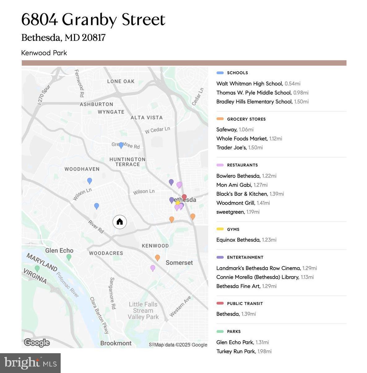 KENWOOD PARK - Residential