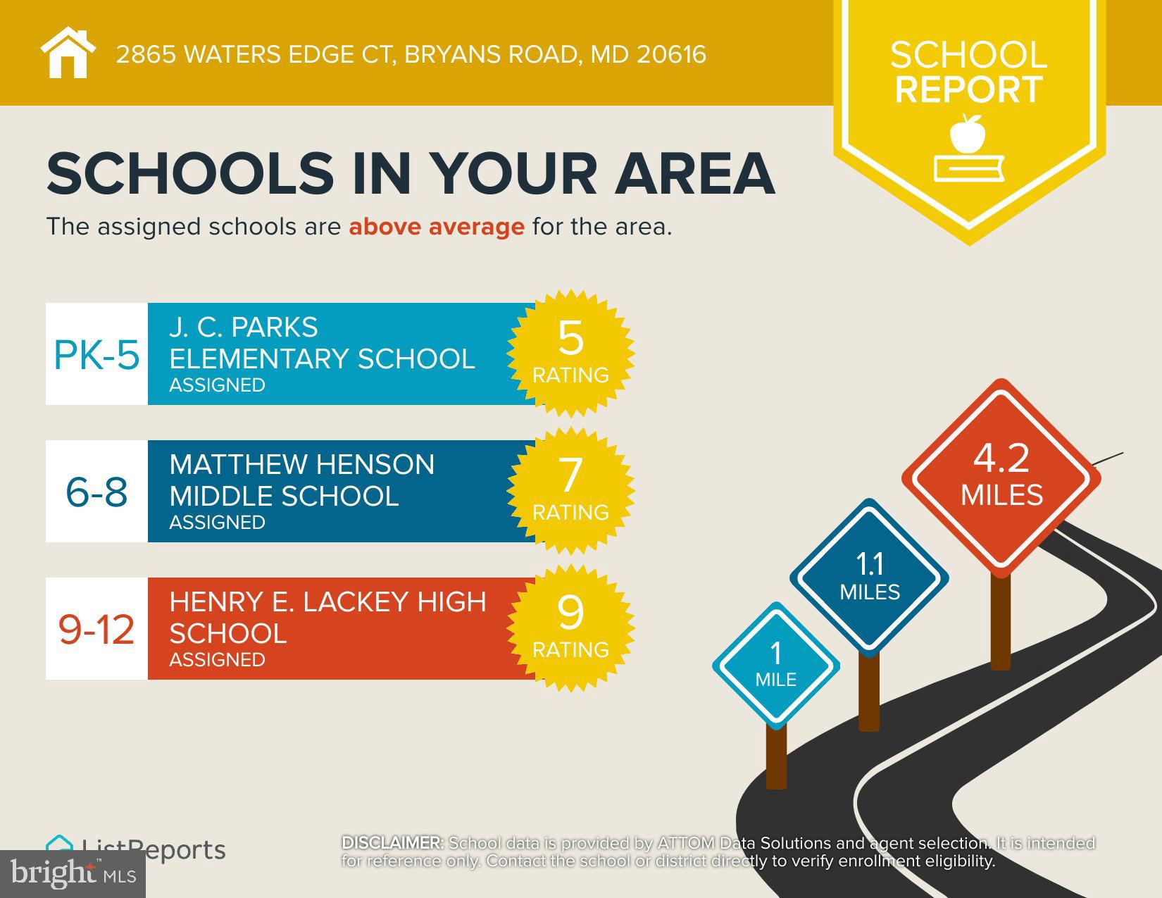 SOUTH HAMPTON - Residential