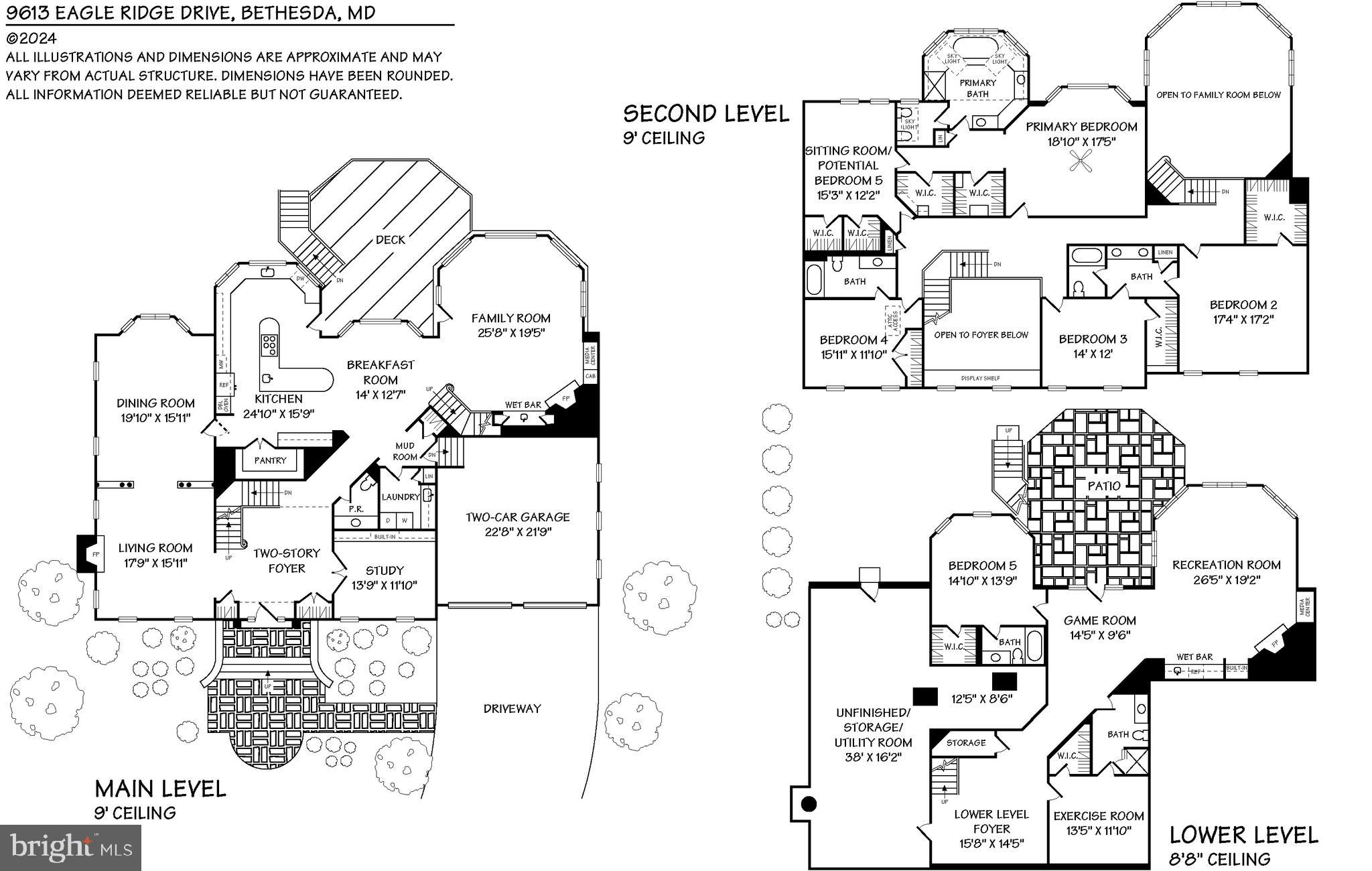 AVENEL - Residential