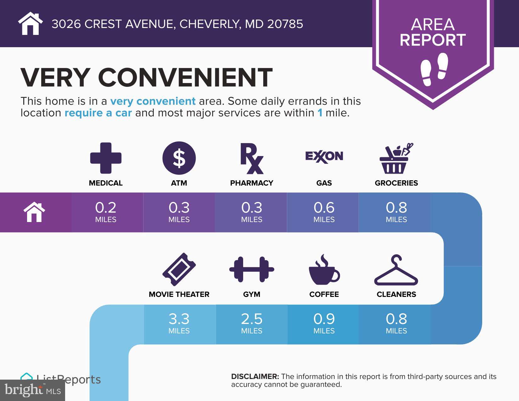 CHEVERLY - Residential