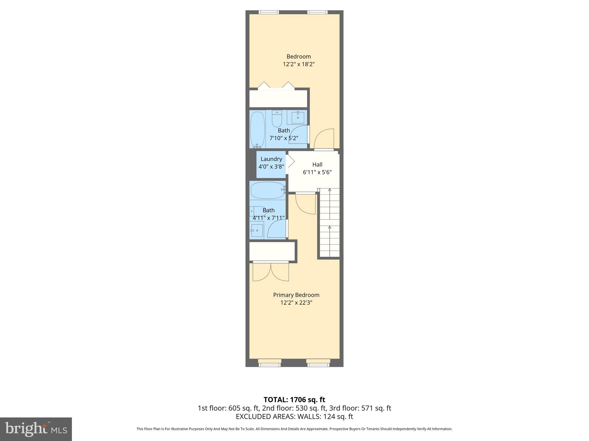 ELWOOD PARK - Residential