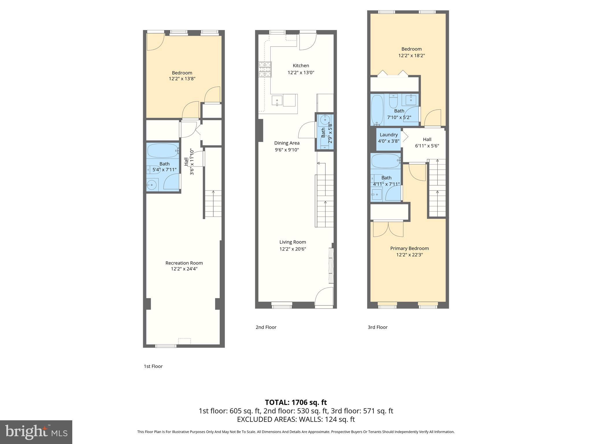 ELWOOD PARK - Residential